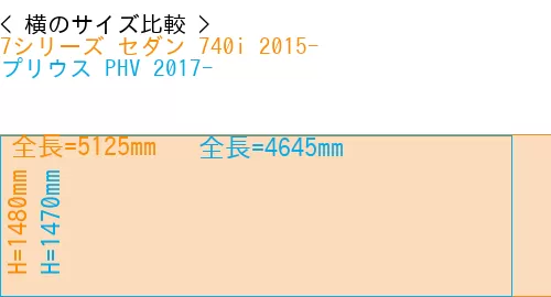 #7シリーズ セダン 740i 2015- + プリウス PHV 2017-